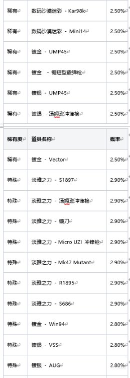 【绝地求生】2023年1月商店更新-第7张