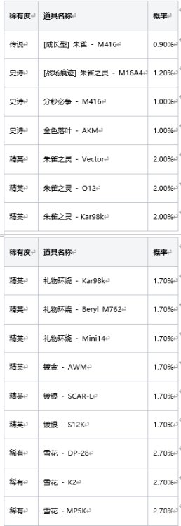 【絕地求生】2023年1月商店更新-第6張