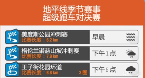 【极限竞速地平线4】1月19日季节赛攻略（系列赛57秋季）-第18张