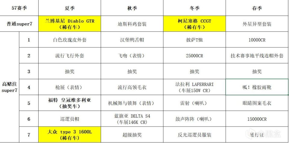 【极限竞速地平线4】1月19日季节赛攻略（系列赛57秋季）-第1张