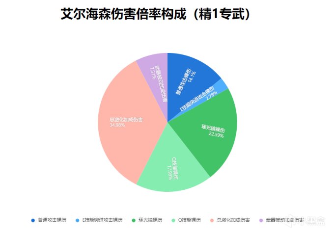 【艾爾海森使用指南】#角色機制解讀，海哥值得抽取嗎-第2張