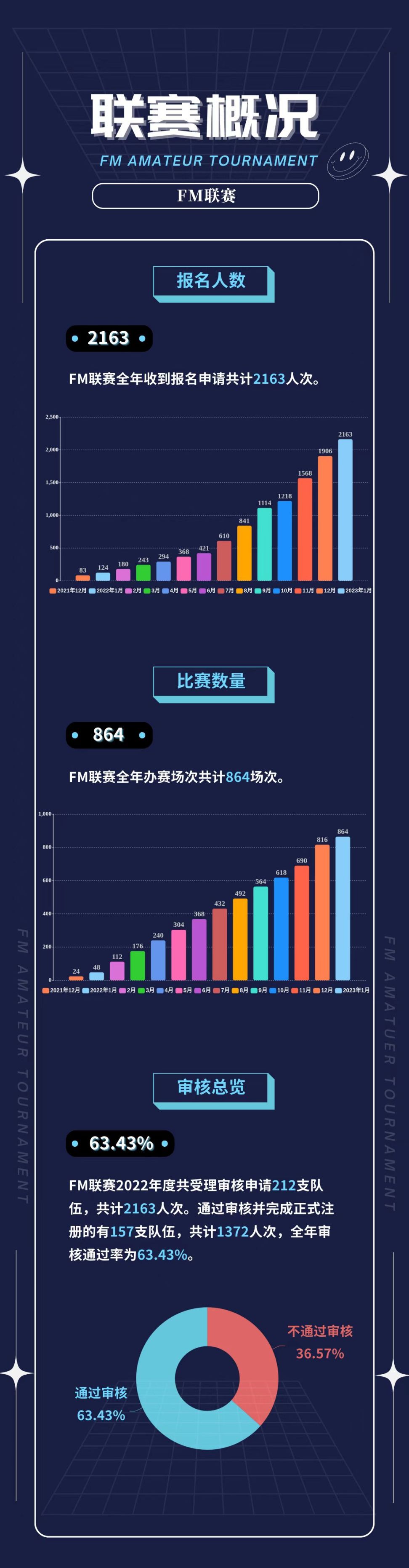 【FM聯賽年報】始於熱愛，忠於責任-第1張