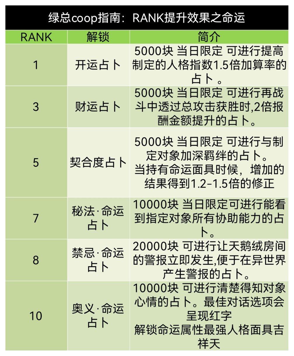 《女神异闻录5》皇家版p5r御船千早coop对话好感度攻略-第2张