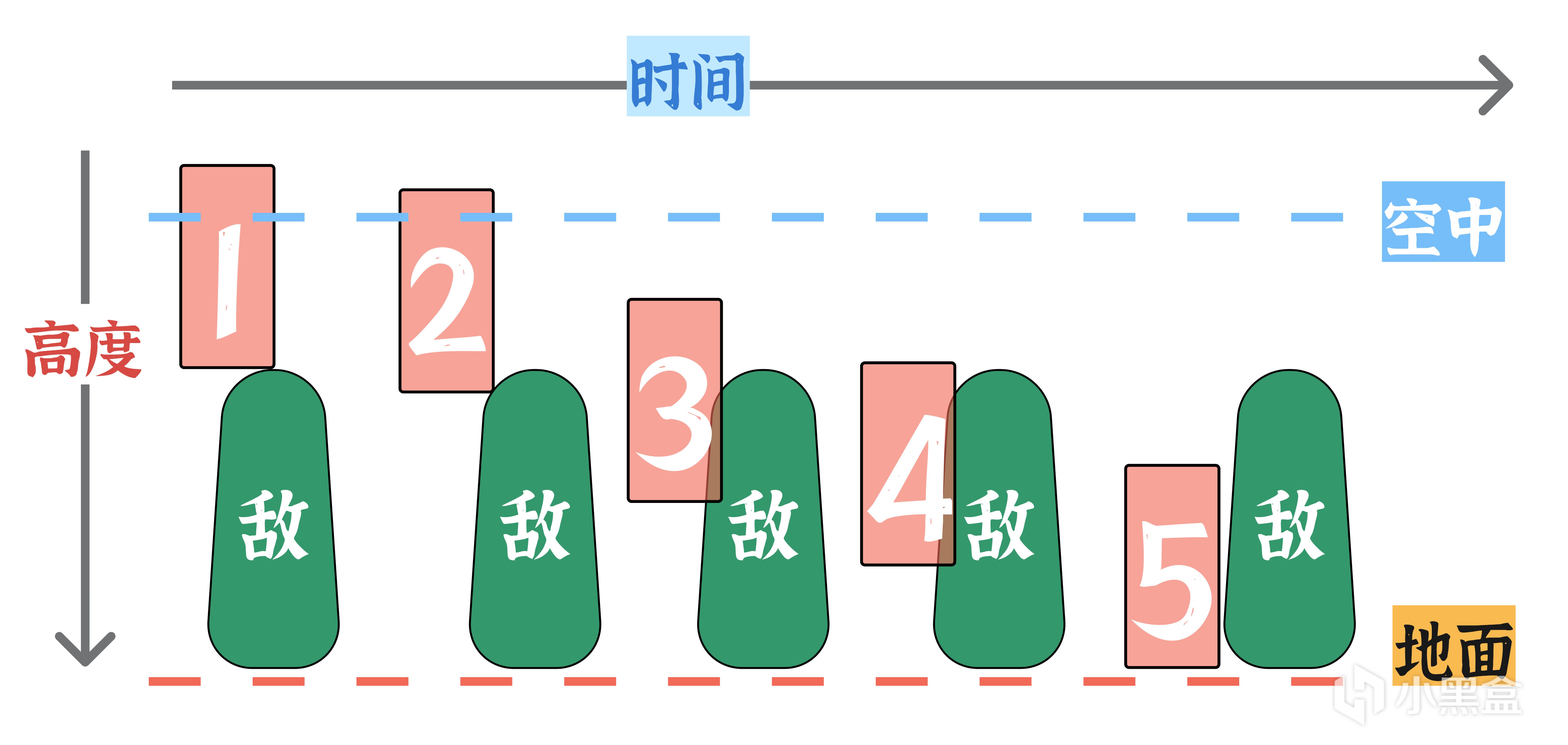 【原神】神奇的擦傷機制介紹-第4張