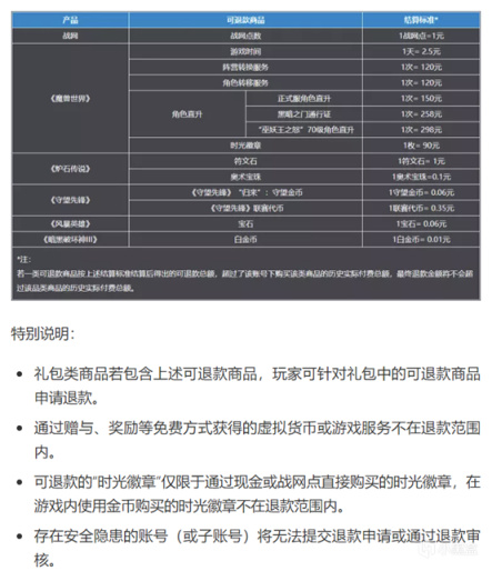 【爐石戰記：魔獸英雄傳】詳解暴雪遊戲退款公告《魔獸世界》半年卡退款還能賺90？-第1張