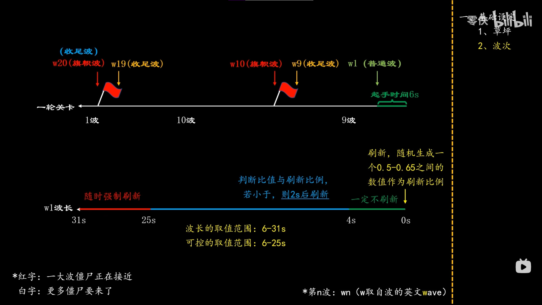 【PC游戏】春节必玩游戏！策略塔防永远的神！《植物大战僵尸》-第8张