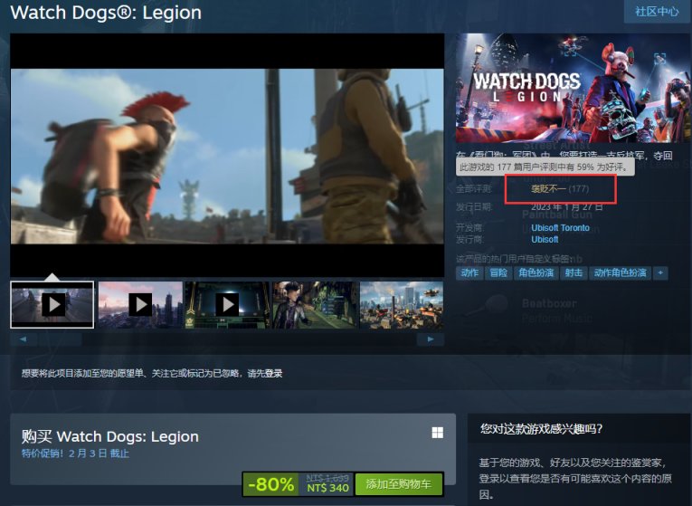 《看门狗：军团》Steam 平台现已发售，首周两折优惠 好评率 59%-第1张