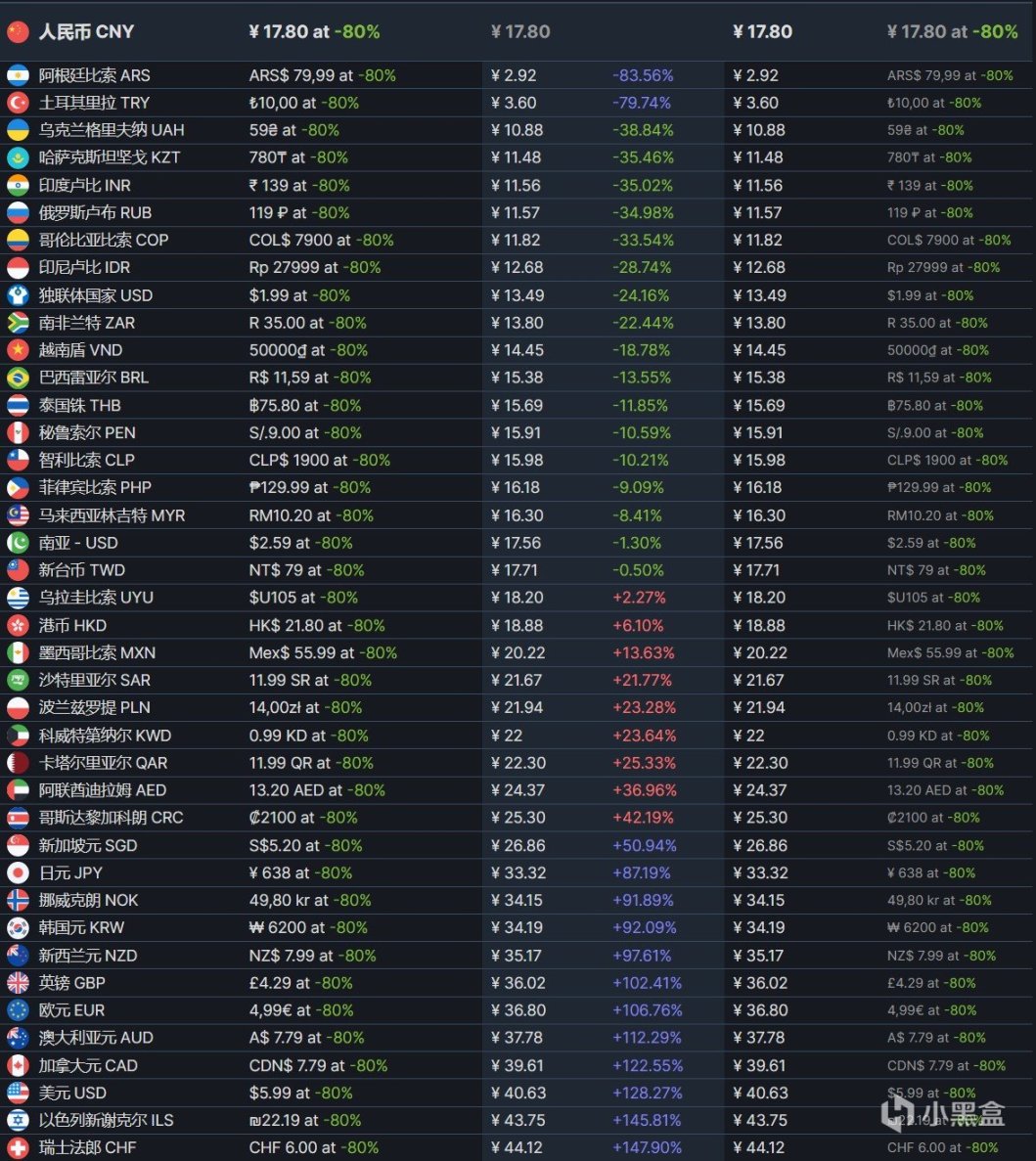 【PC游戏】潜渊症将在2月10日调整价格，目前2折促销中-第1张