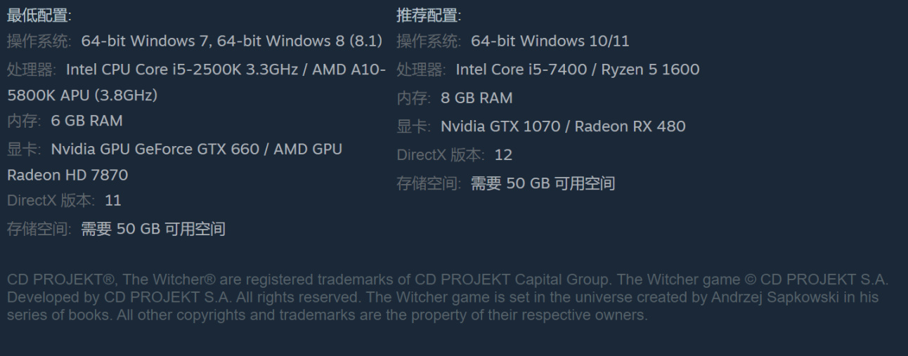 【PC游戏】发行商CDPR旗下《赛博朋克2077》《巫师3》低价区价格暴涨-第20张
