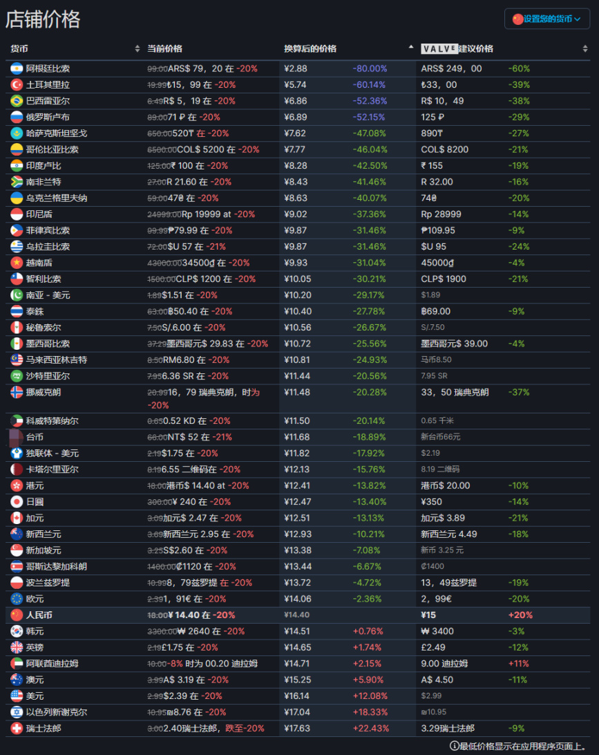 【PC游戏】类吸血鬼游戏《魔法书幸存者》将于2月5日上调游戏价格-第5张