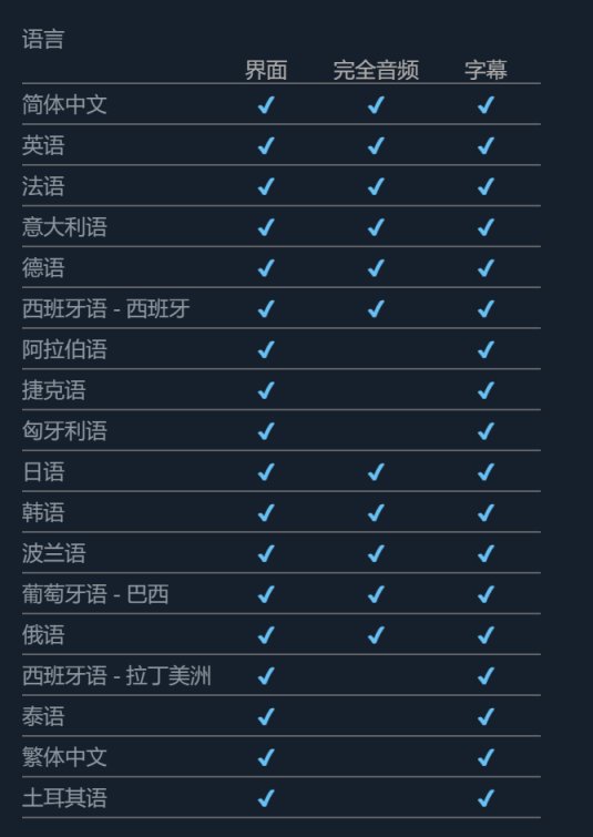 【PC游戏】发行商CDPR旗下《赛博朋克2077》《巫师3》低价区价格暴涨-第9张