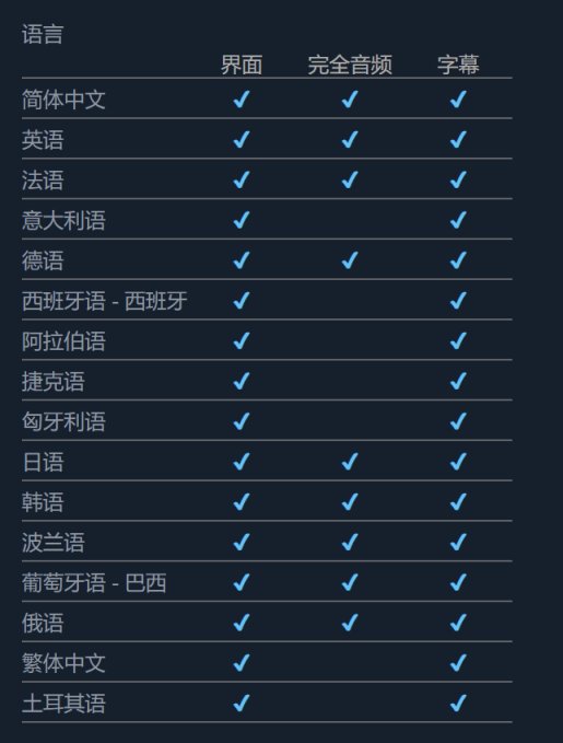 【PC遊戲】發行商CDPR旗下《電馭叛客2077》《巫師3》低價區價格暴漲-第21張