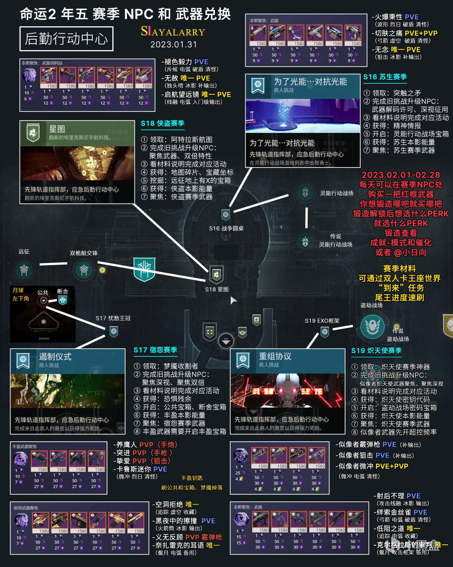 《命运2—周报 23.02.01》更新补丁 6.3.0.7丨最后一次铁旗丨红框-第8张