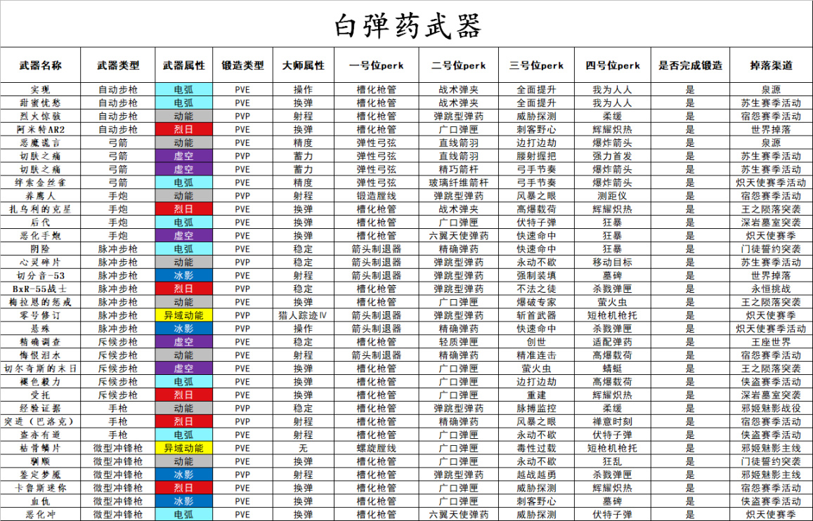 【命运2】纪念贴 | 截至年六到来之前的全镶金可锻造武器，仅供制作参考-第1张