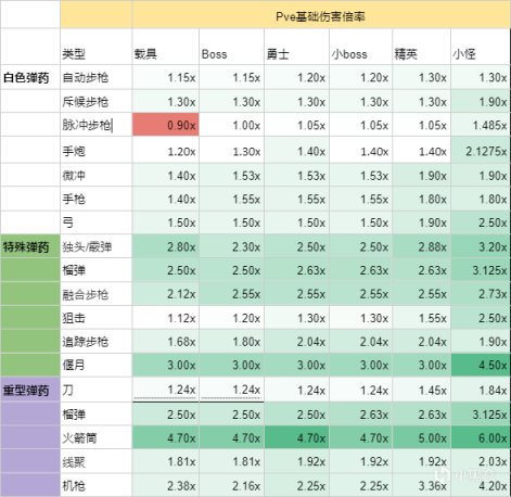 《命运2》震颤机制或许会使命2未来的输出手段更多元-第2张