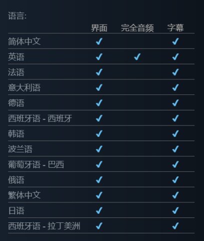 《GTA 5》低价区价格暴涨，国区上调至￥140-第9张