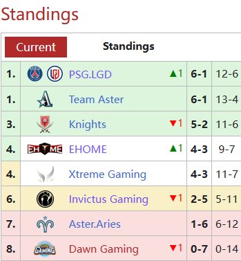 【刀塔2】DPC中國S級聯賽：波瀾曲折的刀圈春晚！LGD 2:1擊敗Aster-第0張