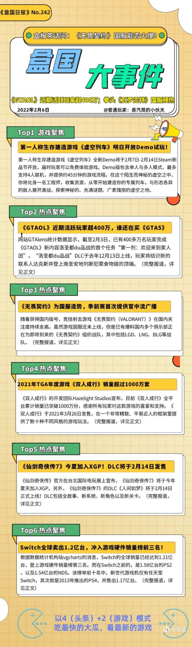 【PC遊戲】盒國日報|《大表哥2》登上週銷榜；騰訊拳頭《瓦羅蘭特》國服預熱-第0張