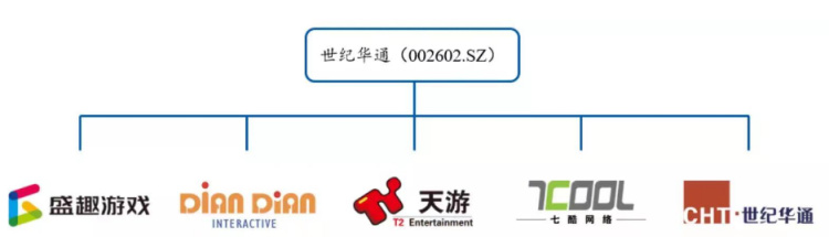 【PC游戏】接盘暴雪的公司定了？网传“世纪华通”将出手，4月底正式代理！-第3张