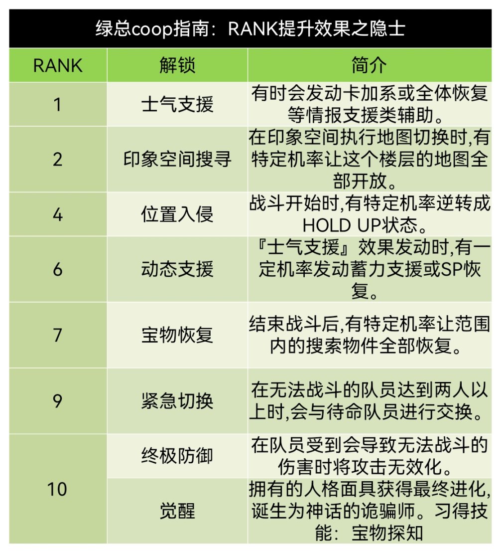 《女神异闻录5》皇家版p5r佐仓双叶coop对话好感度攻略-第2张