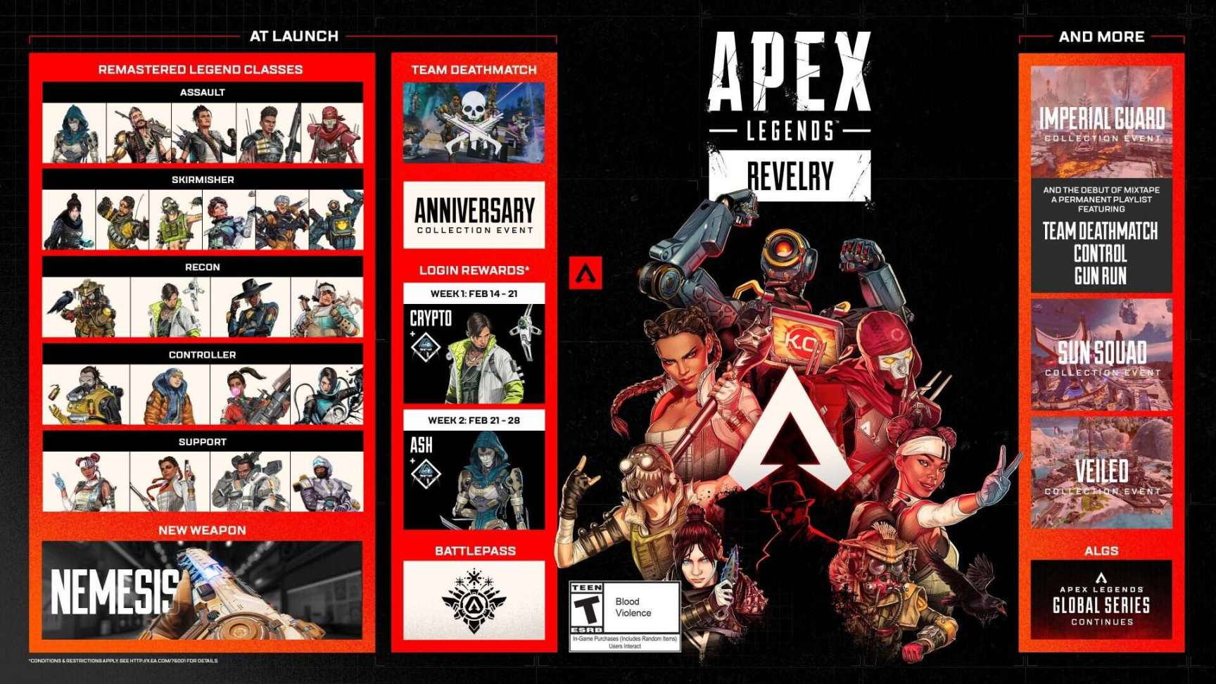 【Apex 英雄】[Apex英雄]S16“狂歡”更新日誌#1：新職介系統與團隊死鬥