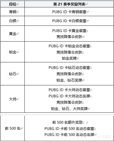 【绝地求生】PUBG 第22赛季第1轮更新公告-第8张