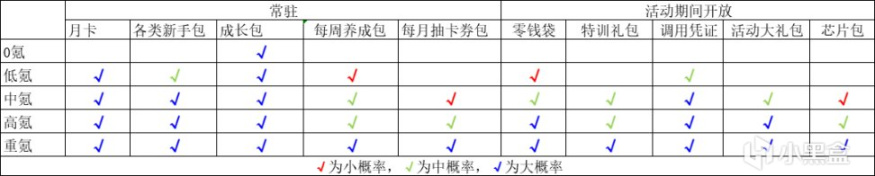 明日方舟付费、运营系统浅析-第23张