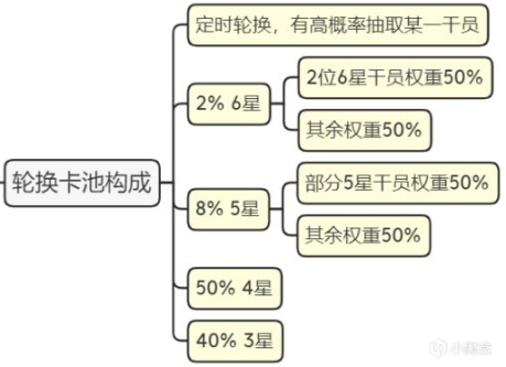 明日方舟付费、运营系统浅析-第5张