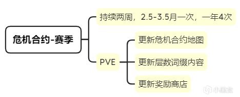 明日方舟付费、运营系统浅析-第18张