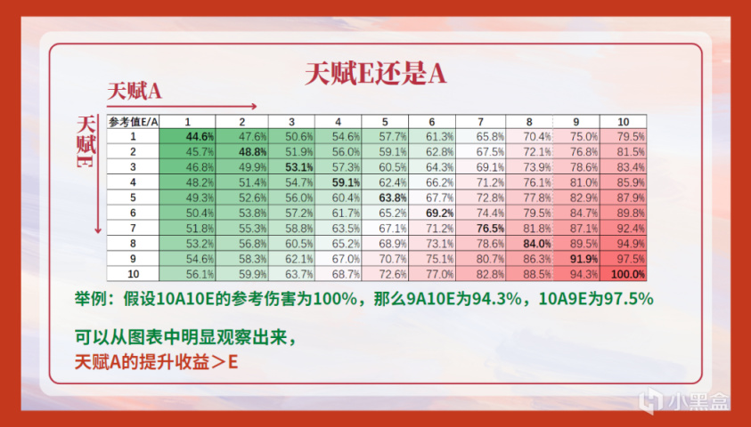 【原神】你真的瞭解胡桃嗎？關於胡桃的五問五答-第8張