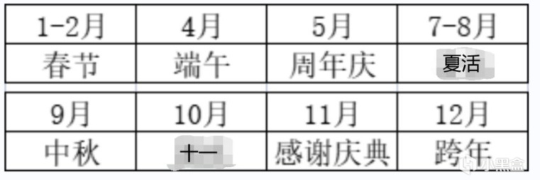 明日方舟付费、运营系统浅析-第15张