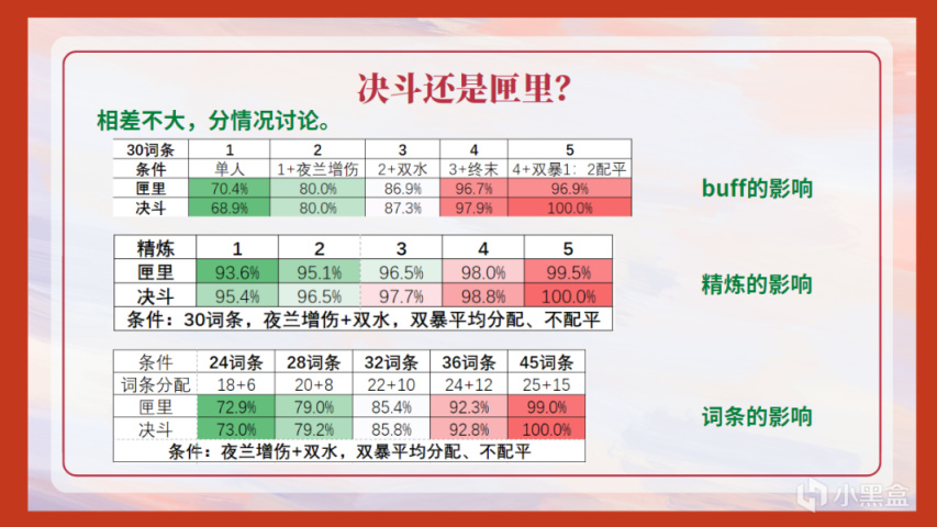 【原神】你真的了解胡桃吗？关于胡桃的五问五答-第10张