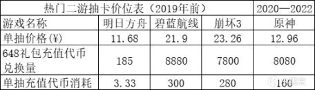 明日方舟付费、运营系统浅析-第6张