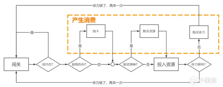 明日方舟付费、运营系统浅析-第2张