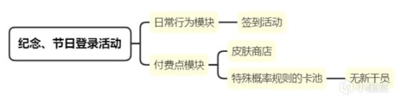 明日方舟付费、运营系统浅析-第16张