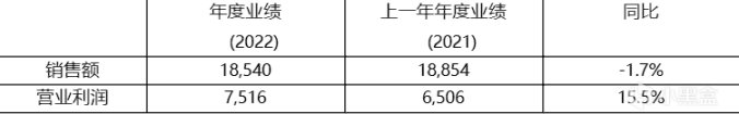 【絕地求生】KRAFTON財報披露：總營收達100億人民幣，端遊增長創下記錄-第2張