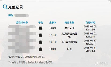 明日方舟付费、运营系统浅析-第8张