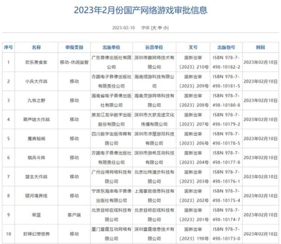 【PC游戏】盒国日报|腾讯网易获批2月网游版号；《崩坏：星穹铁道》上架Epic-第3张