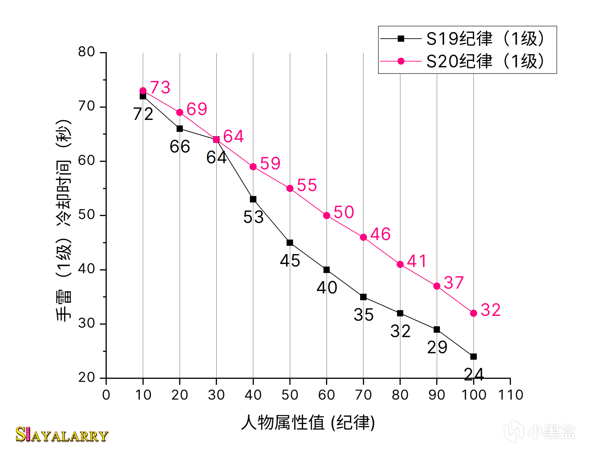 《BUNGIE周报》23/02/10 技能沙盒丨赛季活动删除丨锻造系统改动-第13张