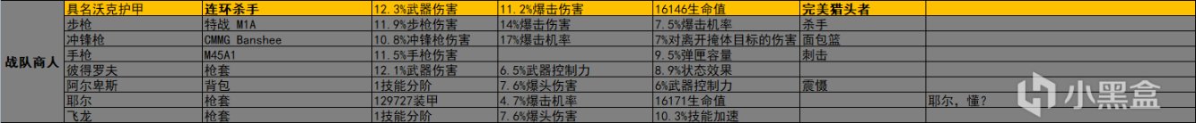 《全境封锁2》周报 活动/商店内容2023.2.7-第5张