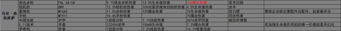 《全境封锁2》周报 活动/商店内容2023.2.7-第12张