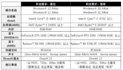 【PC遊戲】盒國日報|騰訊網易獲批2月網遊版號；《崩壞：星穹鐵道》上架Epic-第6張