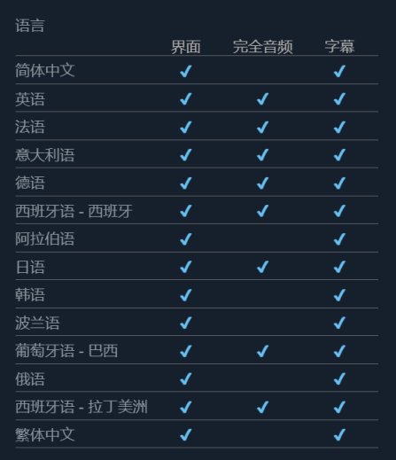 【PC游戏】开放世界游戏《霍格沃茨：之遗》上调阿区价格-第10张