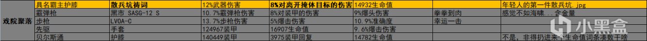 《全境封鎖2》週報 活動/商店內容2023.2.7-第7張