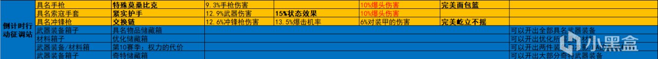 《全境封鎖2》週報 活動/商店內容2023.2.7-第6張