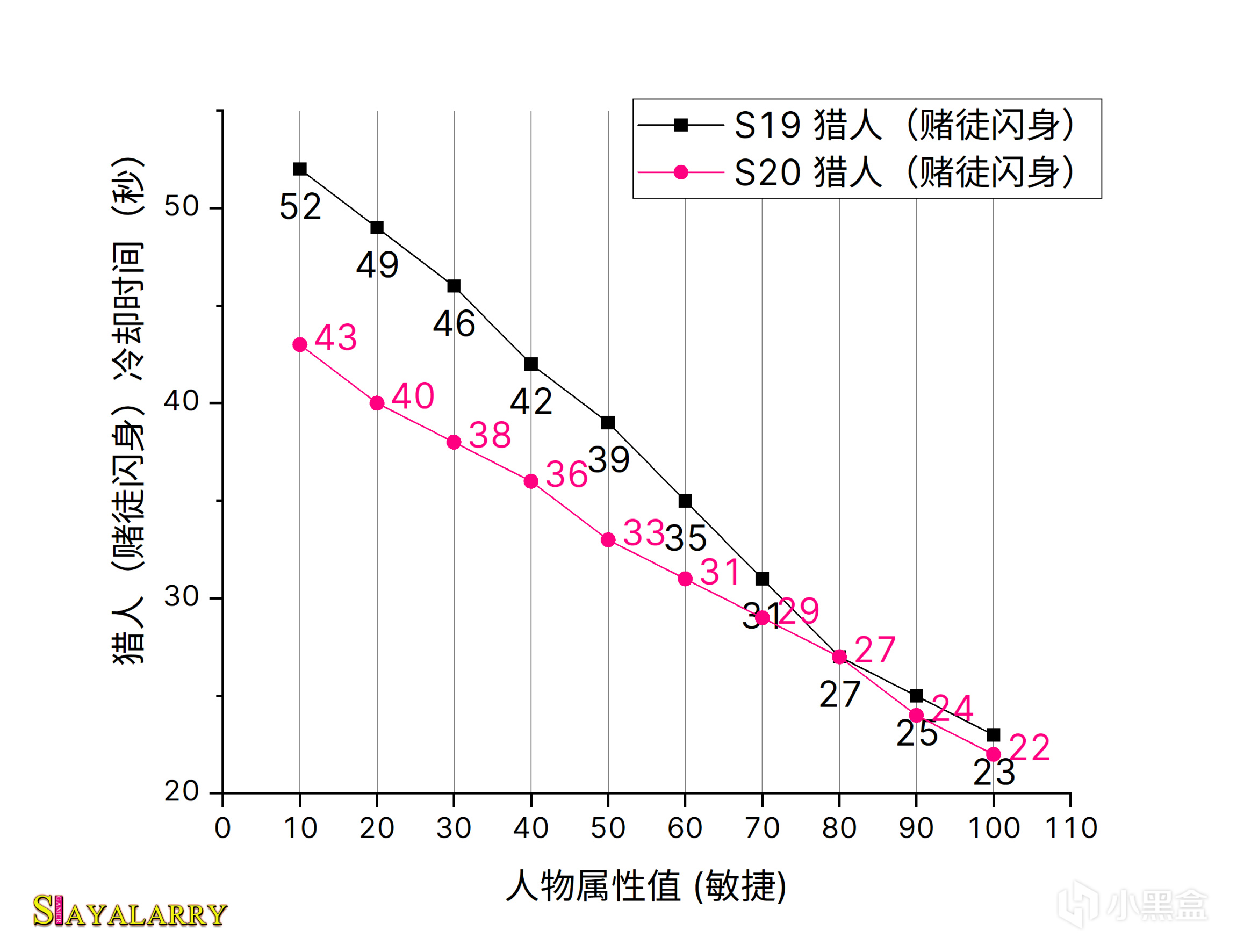 《BUNGIE周报》23/02/10 技能沙盒丨赛季活动删除丨锻造系统改动-第15张