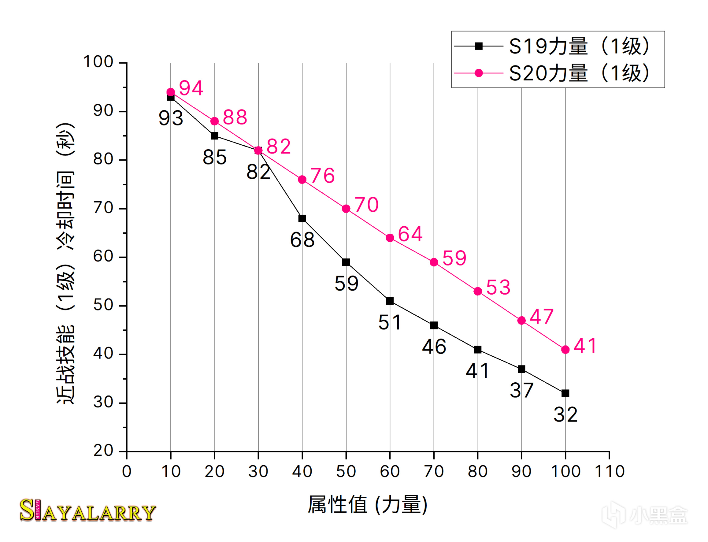 《BUNGIE週報》23/02/10 技能沙盒丨賽季活動刪除丨鍛造系統改動-第14張