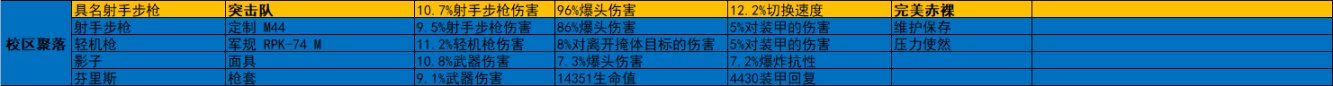 《全境封锁2》周报 活动/商店内容2023.2.7-第8张