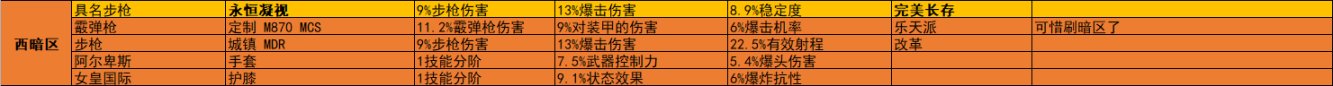 《全境封锁2》周报 活动/商店内容2023.2.7-第9张