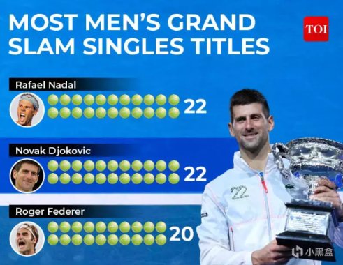 英国评选9大GOAT，梅西、詹姆斯、博尔特领衔！